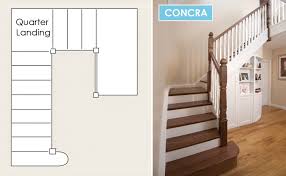 When all three play nicely you have. Common Types Of Staircases George Quinn Stair Parts Plus