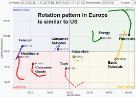 The Contrarian Message From Rotation Analysis Humble