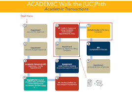 Download files with internet download manager. Frequently Asked Questions Uc Santa Barbara Ucpath