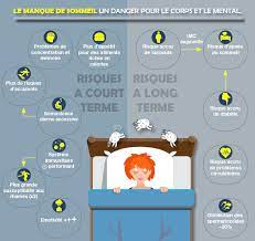 Maybe you would like to learn more about one of these? Tout Sur Le Sommeil Et Ses Troubles Laboratoire Nutergia