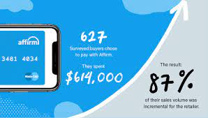 Check spelling or type a new query. Infographic How Affirm Complements A Private Label Credit Card