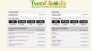 But quinoa has the edge on the fiber and protein. Couscous Vs Quinoa