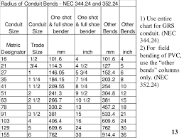 Conduit Bending Radius Chart Best Picture Of Chart