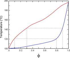 Thermal And Catalytic Decomposition Of Aqueous Ethylene Glycol Mixtures By Film Boiling Sciencedirect