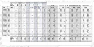 Storing And Making Sense Of Grades Excel To The Rescue
