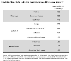 Using Sectors To Express Views S P Global