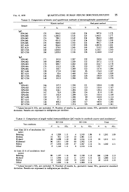 The former technique has a lower. Comparison Of Kinetic And End Point Diffusion Methods For Quantitating Human Serum Immunoglobulins Abstract Europe Pmc