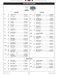 Ohio State Clemson 2016 Depth Chart No Changes Heading Into