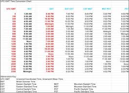 Printable Zulu Time Conversion Chart Www Bedowntowndaytona Com