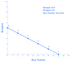 Calculating Opportunity Cost Microeconomics