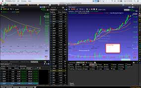 charting platform review tools for day and swing traders