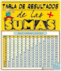 Tabla De Resultados De Sumas Tabla Pitagorica Tabla Tablas