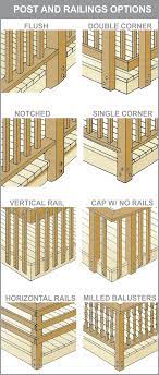 30 Diy Deck Railing Ideas Designs That Make Sure To Inspire You Building A Deck Diy Deck Deck Railings