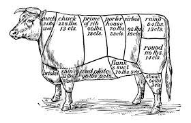 Beef Meat Diagram List Of Wiring Diagrams