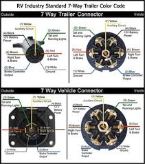 5dc6fbe 7 wire trailer plug wiring how to wire a 7 pin trailer plug by robert moore. Dodge 7 Pin Trailer Wiring Diagram Speaker Wiring Diagram Value Speaker Puntoceramichemodica It