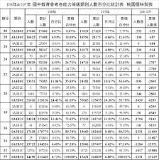 108年桃園免試入學超額比序與107年公立高中錄取門檻。主筆陳順基 @ 桃園 … 桃園儒林收集了大量的107年免試入學高中錄取分數資訊，在此先公布公立高中的錄取資訊，在會考成績，個人序位公布後，如想提問升高中的選填問題，請將個人成績，標示及個人序位，與想要選填的學校志願；完整的資訊. æ¡ƒåœ'å„'æž—é«˜ä¸­å‡å¤§å­¸è£œç¿'ç­