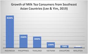 2,555 bubble tea in malaysia products are offered for sale by suppliers on alibaba.com, of which sealing machines. Mdpi