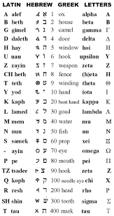 Hebrew handwriting chart to help students form manuscript print and script letters accurately . Alefbeth Comparing With Other Known Alphabets Learn Hebrew Hebrew Lessons Hebrew Alphabet