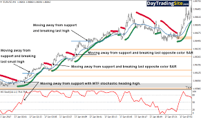 Fast 1 Minute Trend Scalping System Only For The Brave