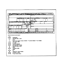 Figure 34 Da Form 2765 1 Request For Issue Or Turn In