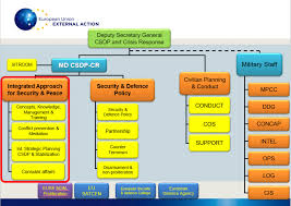 Directorate Isp No Deus Ex Machina For The Eus Integrated