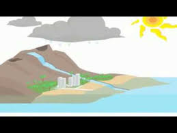Hujan jatuh ke bumi karena awan terisi penuh dengan embun yang menjadi air. Proses Terjadinya Hujan Upload Youtube