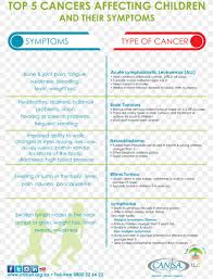 Brain cancers can occur in children as well. Childhood Cancer Lymphoma World Cancer Day Png 1020x1337px Cancer Aandoening American Cancer Society Area Brand Download