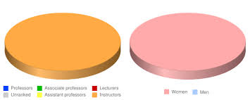 Learn more about our pregnancy medical care. Cambridge Institute Of Allied Health Technology Faculty Salaries