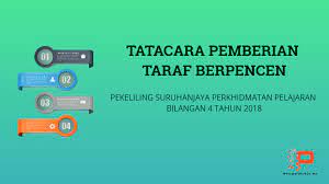 Jika takaran pemberian pakan saja sudah salah, hasil perjalanan ternak lele selanjutnya akan gagal total. Apa Itu Pemberian Taraf Berpencen Pendidik2u