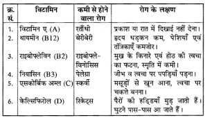 Rbse Solutions For Class 10 Science Chapter 1 20 Https Www Rbsesolutions Com Class 10 Science Chapter 1 Hindi Medium Science Science Biology Solutions