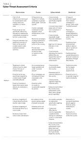 1.2.1 credit assessment a thorough credit and risk assessment should be conducted prior to the granting of a facility, and at least annually appendix 1.2.1 contains a template for credit application. Cyber Risk Scenarios The Financial System And Systemic Risk Assessment Carnegie Endowment For International Peace