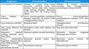 Berdasarkan kaidah kebahasannya, buktikan bahwa cuplikan teks tersebut merupakan bagian dari karya ilmiah. Kunci Jawaban Tema 9 Kelas 6 Sd Mi Subtema 1 Hal 28 38 Buat Tulisan Satu Paragraf Dari Wawancara Halaman All Tribunnewsmaker Com