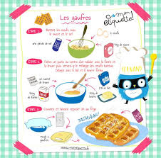 Waffle Recipe Recipe Waffle In 2020 Waffle Recipes Cooking Recipes Desserts