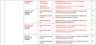 Maybe you would like to learn more about one of these? Mgmp Bahasa Inggris Mts Se Kab Bantul Blog Resmi Mgmp Bahasa Inggris Mts Bantul
