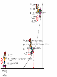 Conservation of energy #1 (use g = 10 m/s2 for all calculations) gpe = 15 j ke = ____ 1. 35 Conservation Of Energy Worksheet Answer Key Worksheet Project List