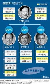 나노코 측에 따르면 삼성은 2010년 lcd 모듈 소재 기술과. ì‚¼ì„±ì „ìž ìƒí™œê°€ì „ì‚¬ì—…ë¶€ìž¥ì— ì´ìž¬ìŠ¹ ë¶€ì‚¬ìž¥ ì¡°ì§ê°œíŽ¸ ë§ˆë¬´ë¦¬ ì—°í•©ë‰´ìŠ¤