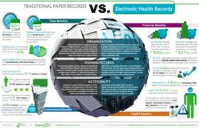 Infographic Ehr Vs Traditional Paper Records Quanum