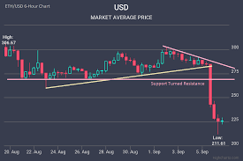 Ethereum Classic Price Spike Can Coinbase Be Garnished