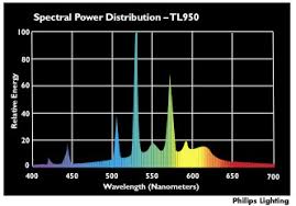 Color Rendering Index Cri Topbulb