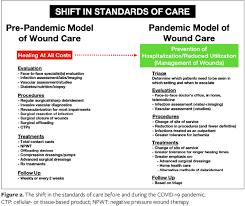 Wound Center Without Walls The New Model Of Providing Care During The Covid 19 Pandemic Wounds Research