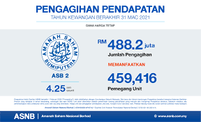 Amanah saham nasional berhad (asnb) menawarkan 14 produk unit amanah iaitu asb, asb2, asm 2 wawasan, asm, asm 3, asb 3 didik, asn, asn equity. Amanah Saham Nasional Berhad Fotos Facebook
