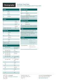 Zensharp Cheat Sheet By Alycejenni Http Www Cheatography Com Alycejenni Cheat Sheets Zensharp Cheatsheet Resharper Zensha Cheat Sheets Sheets Study Guide