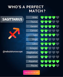 Install The App Zodiac Sign Horoscope Astrology Palmistry Chat Horoscope Daily Costar Compatibility Birth Chart Astrology Zodiac Signs Horoscope