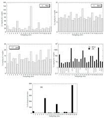 These are the election results of the 2018 malaysian general election by parliamentary constituency.results are expected to come after 5 pm, 9 may 2018. Ijerph Free Full Text Invasive Weed Asystasia Gangetica As A Potential Biomonitor And A Phytoremediator Of Potentially Toxic Metals A Case Study In Peninsular Malaysia Html