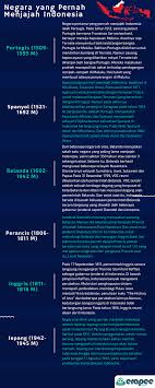 Berbeda dari dataran tinggi, gunung adalah wilayah yang menonjol ke atas dibandingkan wilayah di sekitarnya. Ciri Ciri Utama Dalam Strategi Lautan Biru Kebangsaan Nbos