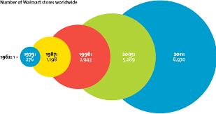 Charts Just How Big Is Walmart Mother Jones