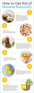 Get Rid Of Nausea Naturally Remedies For Nausea Get Rid Of Nausea Natural Remedies