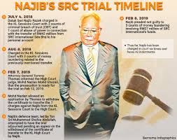 Browse recommended jobs for you. Najib S Src Trial Set To Start Tomorrow The Edge Markets