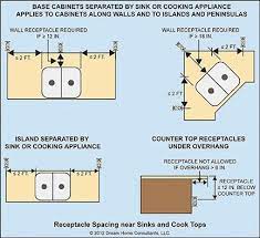More outlets, easier to hide under overhang of counter top cons: Pin On Tools And Techniques