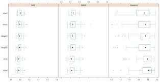 This algorithm is one of the more simple techniques used in the field. Results Of The Optimized Machine Learning Ml Models Optimization Of Download Scientific Diagram